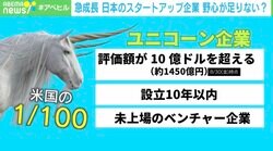 日本人には“野望”が足りない？ スタートアップ育てる世界的VCの東京ブートキャンプ 応募わずか「２割」
