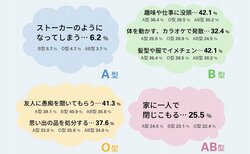 血液型別「失恋からの立ち直り方傾向」B型は発散型、O型はシェア型、A型＆AB型は？