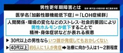 認めたがらず妻と離婚に至るケースも…実は少なくない男性の「更年期障害」 急に太った、夜中のトイレが増えた、笑わなくなったと感じたら診察を