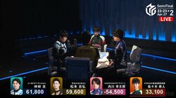 トップ6万1800点、2着も5万9600点 Mリーグ史に残る全20局の“殴り合い”にファン驚嘆「すごい試合だった！」／麻雀・Mリーグ