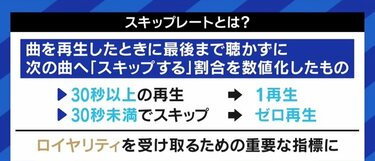 音楽のサブスク化・プレイリスト化で、「アルバムを曲順に聴く」体験が消滅? 松尾潔氏と語るSpotify時代の楽しみ方