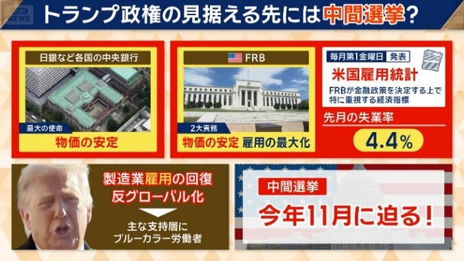見据える先には中間選挙？