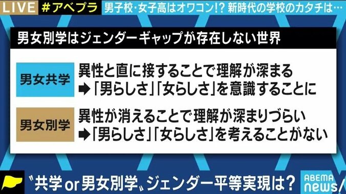 むしろ男子校・女子校の方がジェンダーへの理解が深まる? 入学し直すなら、あなたは男女共学派?男女別学派? 5枚目