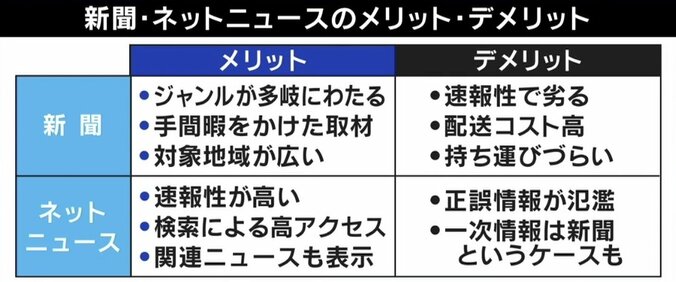 成田悠輔氏「新聞社のビジネスモデルはもう無理」衰退は運命？ 止まらない“記者離れ” 6枚目