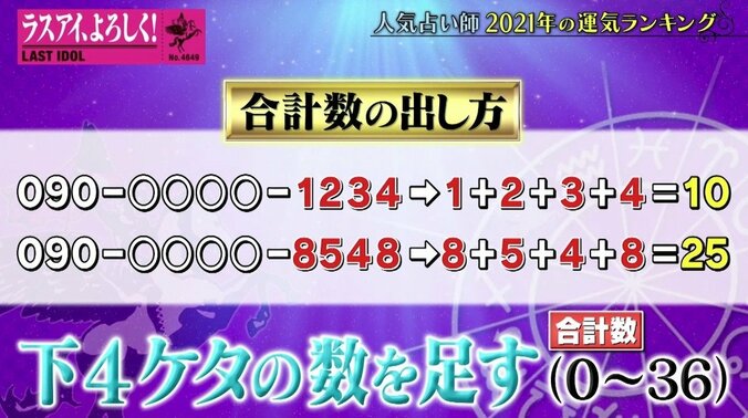 ラスアイ大場結女を襲った容赦ない鑑定結果！ 2021年は“孤独”の可能性も？ 3枚目