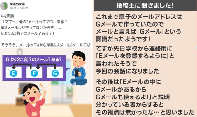 投稿主への取材