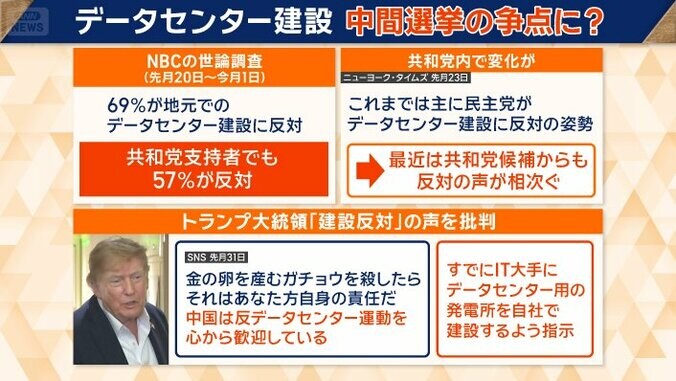 共和党内でも変化