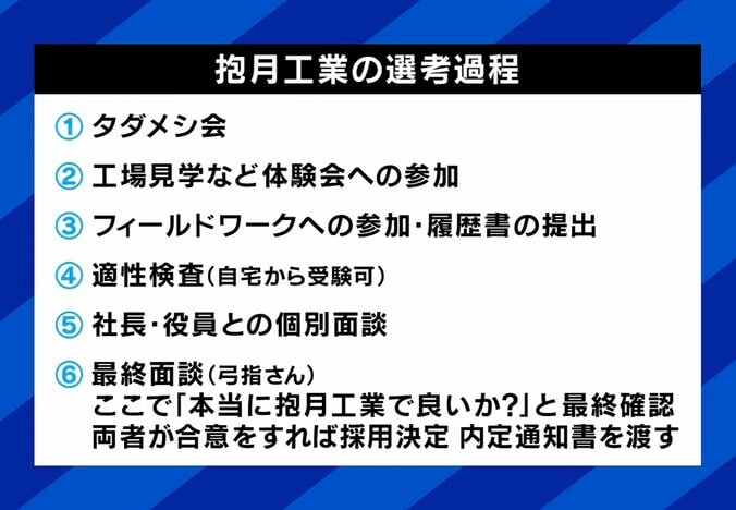 「タダメシ会」後も、抱月工業は「フィールドワーク選考」など本質的な選考を重視する