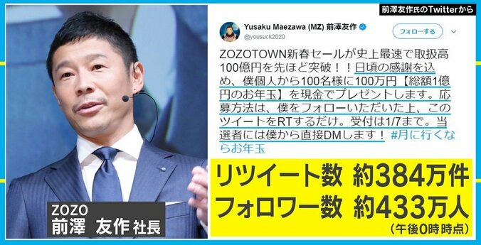 ZOZO前澤社長からの“100万円のお年玉”、当たったら課税対象になる？ 1枚目