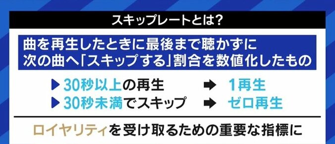 音楽のサブスク化・プレイリスト化で、「アルバムを曲順に聴く」体験が消滅? 松尾潔氏と語るSpotify時代の楽しみ方 16枚目