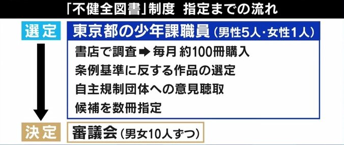 『はじめの一歩』作者・森川ジョージ氏「マンガいじめだ」 都の“不健全図書”制度の課題は？ 7枚目