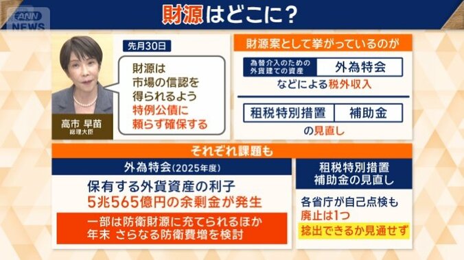 食料品の消費税減税　財源は？
