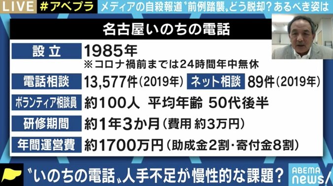 マスメディアの紹介で相談急増…ボランティアと寄付で成り立つ「いのちの電話」の実情は…オンラインとの役割分担も必要な時代に 1枚目