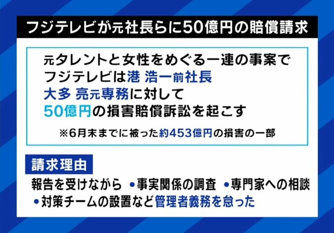 フジテレビが賠償請求