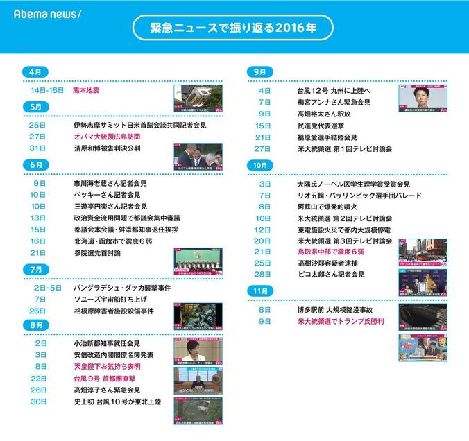 １位は熊本地震の特別番組　AbemaTVが2016年緊急ニュースランキングを発表 2枚目