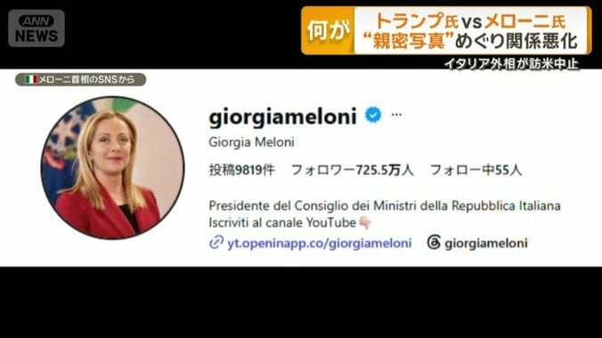 メローニ首相のSNS