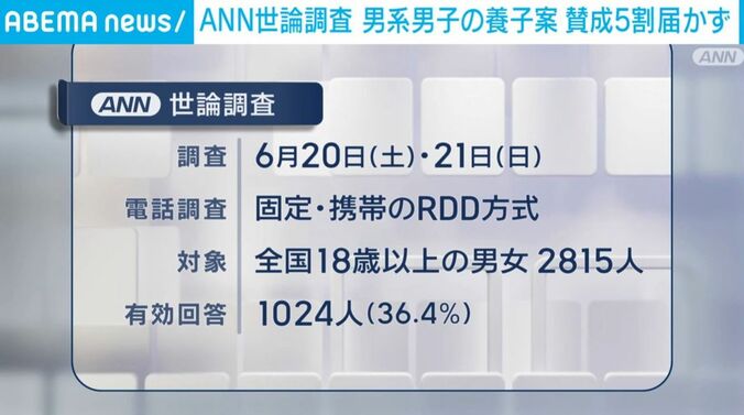 ANN世論調査