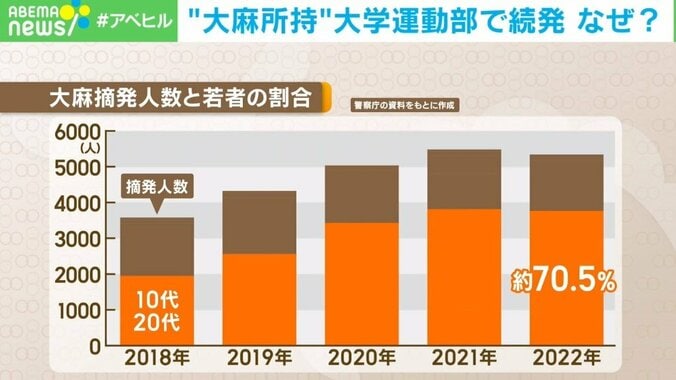 林真理子理事長が否定したことで大きくなった？ 日大アメフト部薬物問題 「組織的な問題が問われる。かなりまずい展開」 3枚目