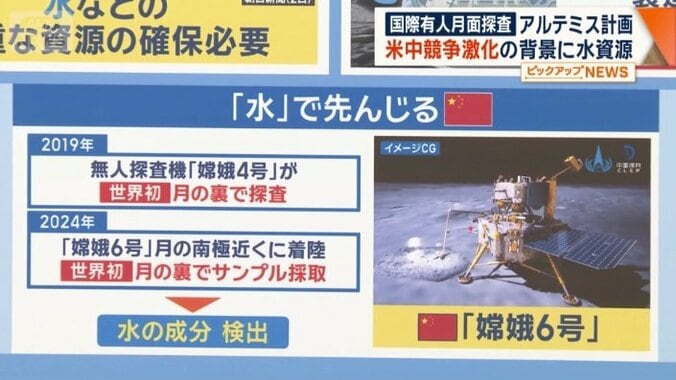 「水」で先んじる中国