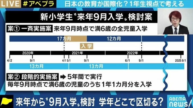 「グローバルスタンダードに合わせたからといって、皆が留学するようになるとは限らない」9月入学論、大学教員はどう見る? 2枚目