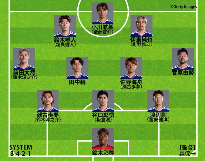 【写真・画像】【速報】日本代表、W杯チュニジア戦のスタメン発表！前節から先発4人変更 久保建英欠場のシャドーは伊東純也と鎌田大地　1枚目