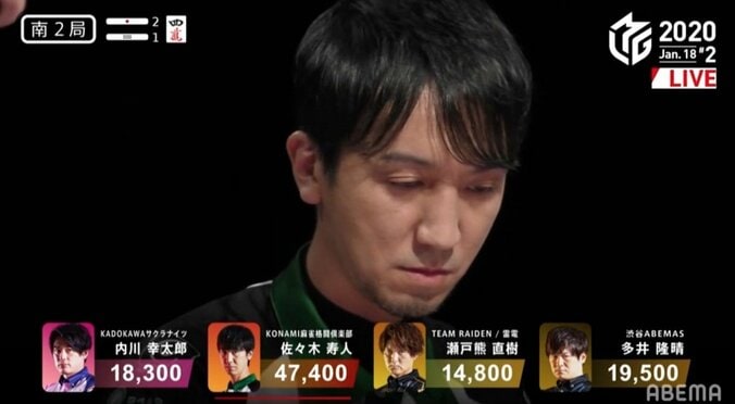 個人トップは魔王の座 佐々木寿人が9勝目で返り咲き 実況も思わず「圧倒的！」／麻雀・Mリーグ 1枚目