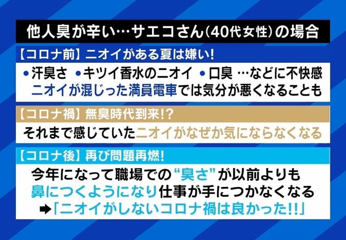 「体臭や口臭が我慢できない…」脱マスクで“敏感鼻”に？ 自分のニオイに悩む人も 4枚目