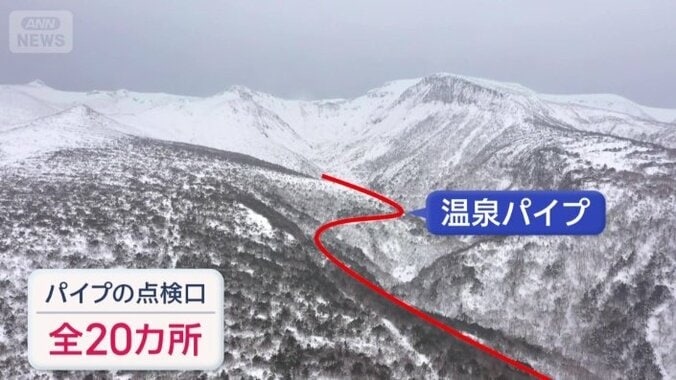 点検口が全部で20カ所