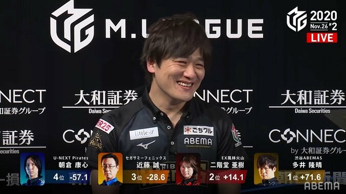 外さぬ多井の皮算用 狙ったトップでチーム首位浮上「計算通り」とニヤリ／麻雀・Mリーグ 1枚目