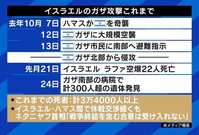 【写真・画像】全米大学で“ガザ反戦”デモ激化…若者｢怒り｣の背景は？ 日本で“パレスチナ連帯”する大学生「声をあげない理由はない」　4枚目