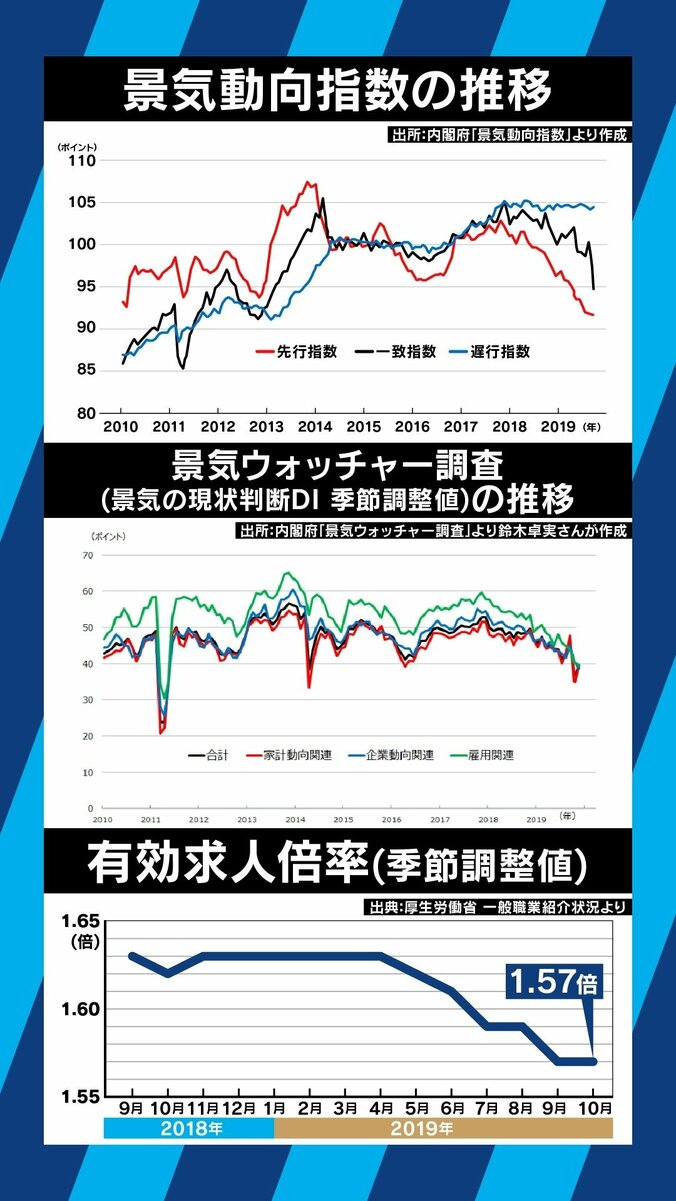 ボーナス減、キャッシュレスポイント終了…日本経済は下り坂?来年夏頃にはさらに厳しく? 3枚目