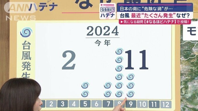 2024年の台風の発生状況