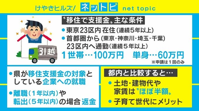 愛知県に移住・就職すれば最大100万円の支援、背景に人口流出懸念 2枚目