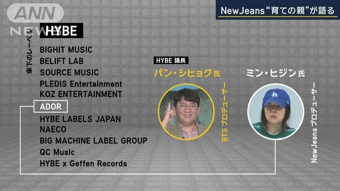 韓国最大のエンターテイメント企業『HYBE』の傘下