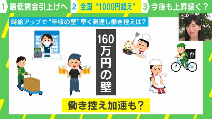 “160万円の壁”に早く到達…人手不足に拍車？