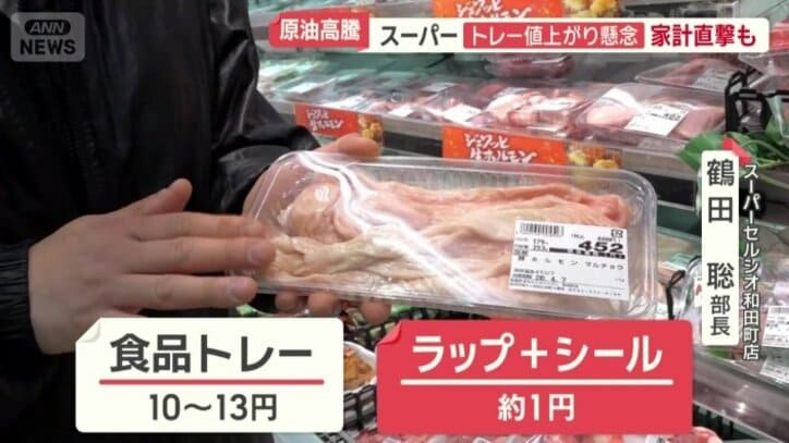 食品トレー・ラップ・シール値上がり