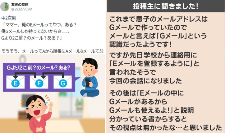投稿主への取材