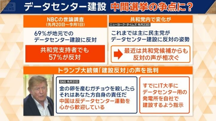 共和党内でも変化