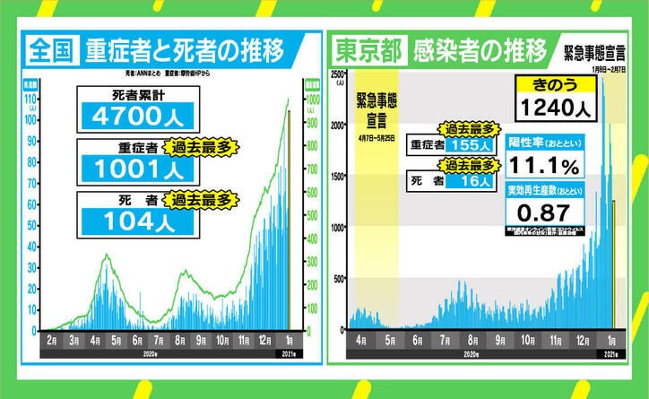 “ウレタンマスク警察”に若新雄純氏「マイナスに目が行きすぎ」 感染拡大対策を“加点方式”で考える