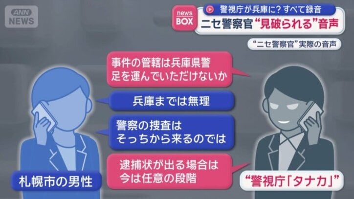 兵庫県警の名前を出す“タナカ”