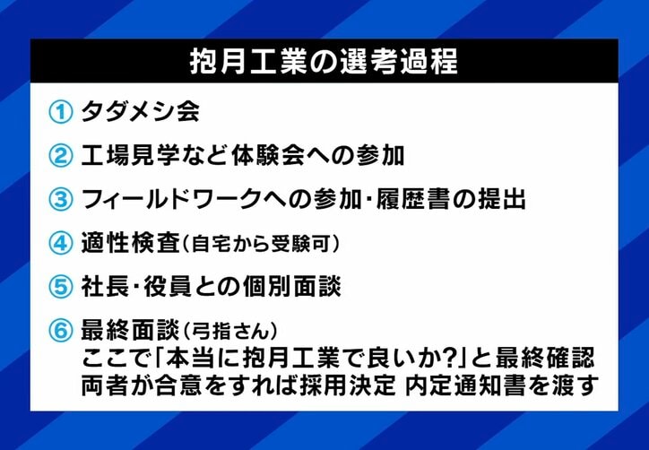 「タダメシ会」後も、抱月工業は「フィールドワーク選考」など本質的な選考を重視する