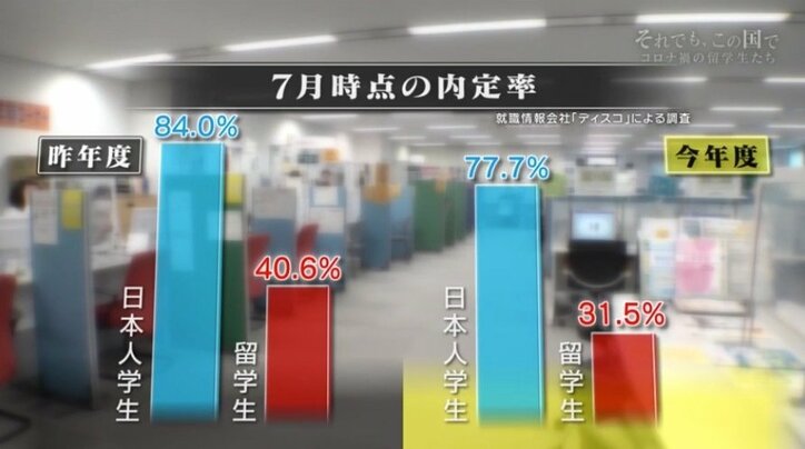 「それでも日本で就職して、日本で暮らしたい…」コロナ禍で夢が閉ざされようとする中、もがき続けた2人の留学生
