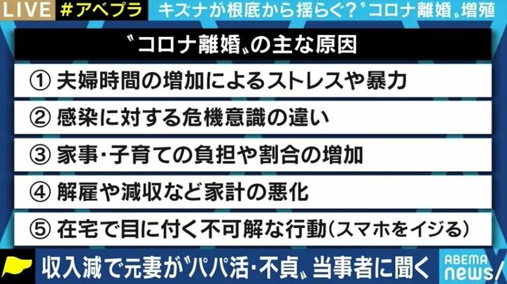コロナの自粛生活が夫婦関係や人々の結婚観にも影響? 「お互い穏やかに過ごせるスタイルの模索を」