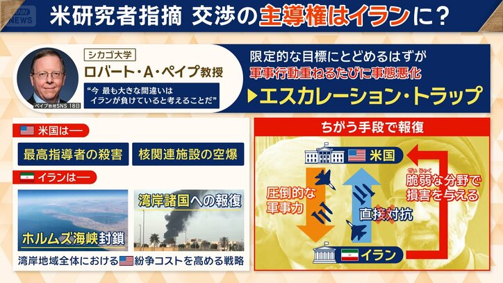 アメリカの紛争コストを高める戦略