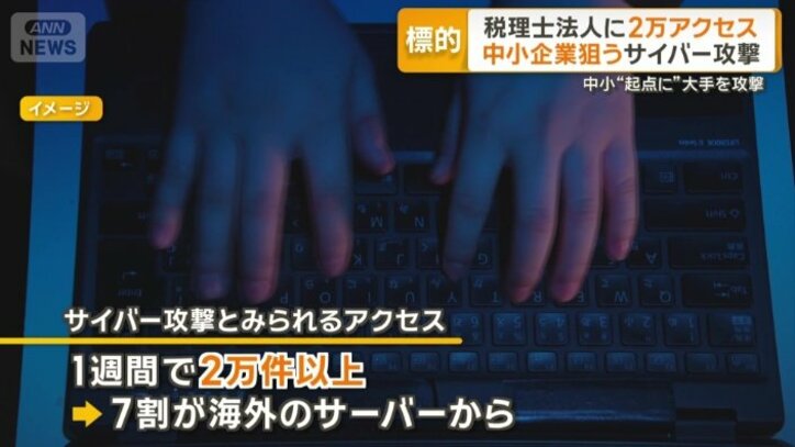 1週間で2万件を超えるほど