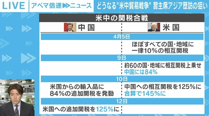 米中の関税合戦