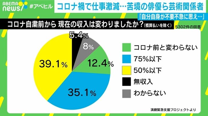 「まさに自分自身が不要不急そのものに思え…」コロナ禍で芸術関係者ら苦境に アーサー牧師「彼らにとって“必要緊急”」