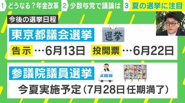 今後の選挙日程