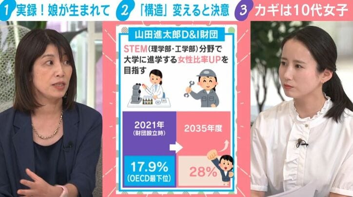 滝川麻衣子氏、森川夕貴キャスター