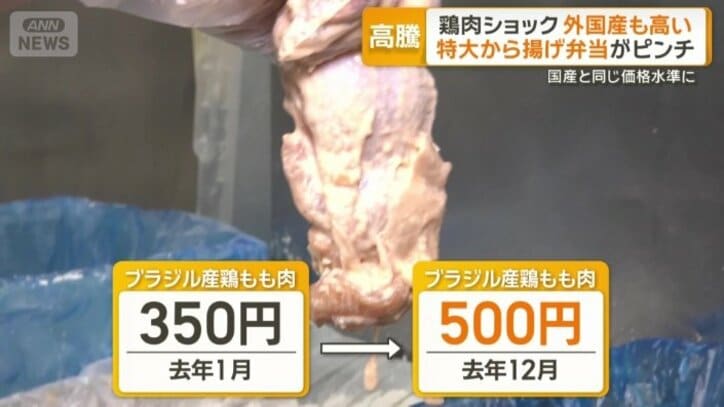 ブラジル産の鶏もも肉は350円から500円に